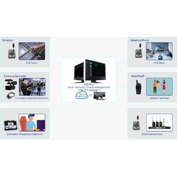 Kiloview KIS-BASIC - Программное обеспечение для многоканальной связи